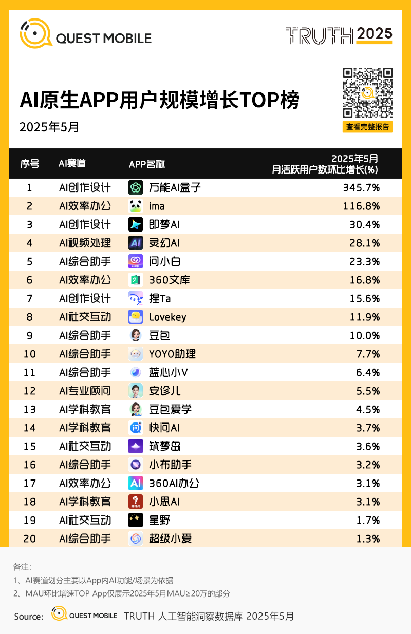 豆包断层第一背后,AI 产品经理该关注什么