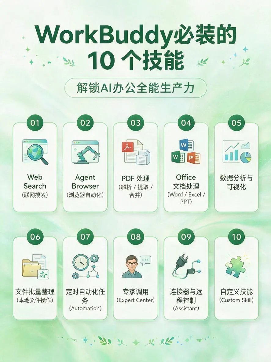 别再让AI猜你的意图:我用WorkBuddy治好了设计文档的混乱